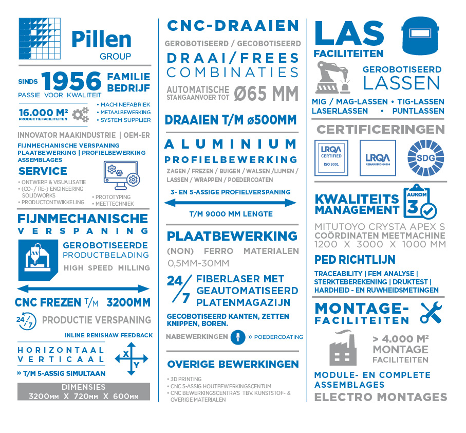 FACTWALL PILLEN GROUP NL_AVO230612 Test